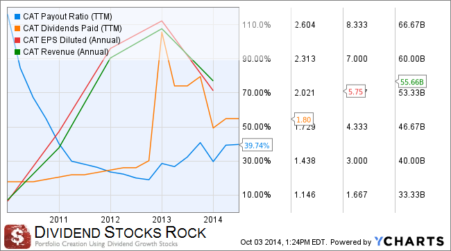 4 Losing Dividend Stocks to Boost Your Portfolio