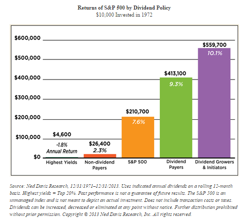 Key Metrics for Dividend Growth Investors